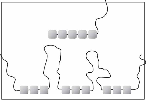 در ادتیو های مرطوب کننده و دیسپرس کننده پلیمری، ترکیب بخشها با گروههای فعال مختلف و زنجیره های جانبی سازگار با بایندر امکان پذیر است.